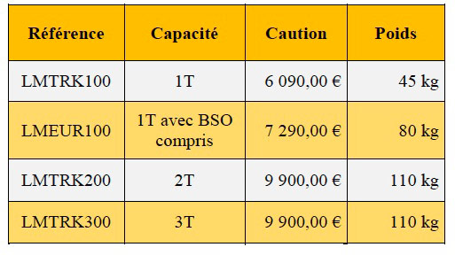 Location poulie d'équilibrage Tirak type MC