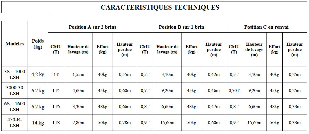 Outil de serrage Tirfor palan à câble - Chine Palans à Câble