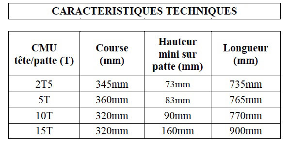 Tampon de Contrôle pour HELICOIL® - Pas Standard - Tampon de